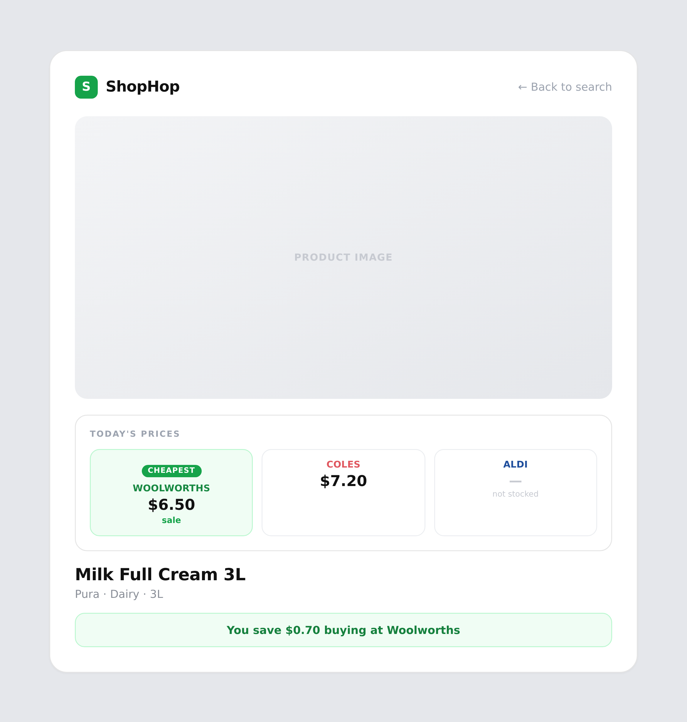 After: product page with Today’s prices ticket for Woolworths, Coles and Aldi
